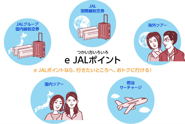 e JALポイントが使えるJALの商品説明画像