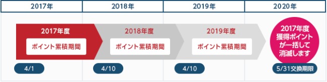 有効期限説明画像