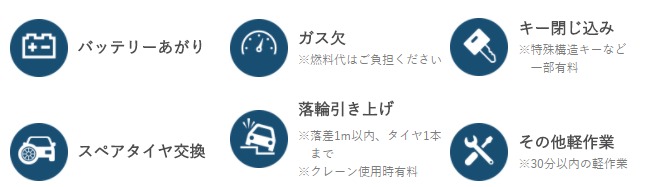 ロードサービス説明画像