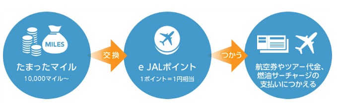 e JALポイント説明画像