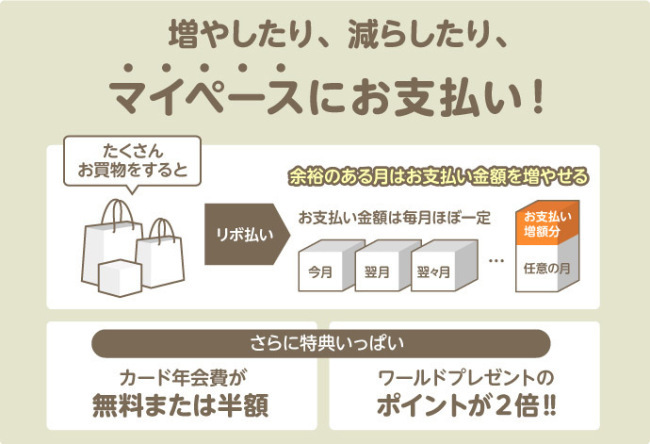 マイペイスリボ説明画像