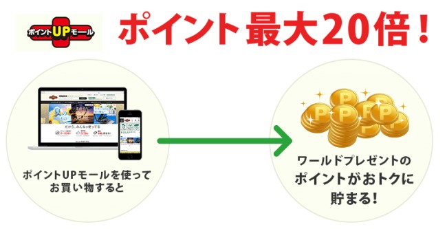 ポイントアップモール説明画像