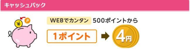 キャッシュバック説明画像