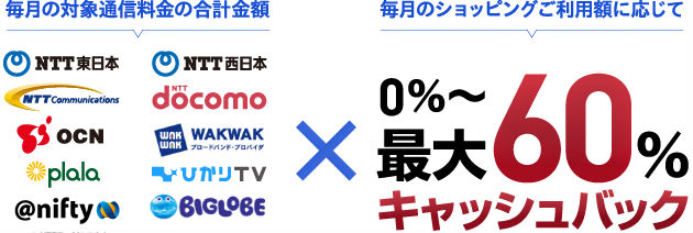 キャッシュバック説明画像