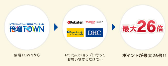 倍増TOWN説明画像