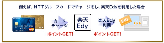 電子マネーチャージ説明画像