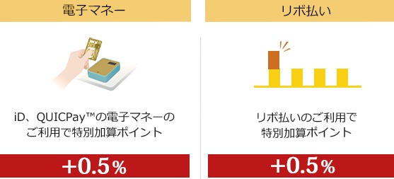 リボ払い・電子マネー利用時還元率1.5％の説明画像