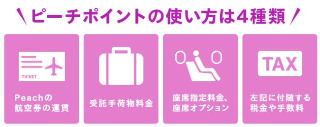 ピーチポイント使い道説明画像