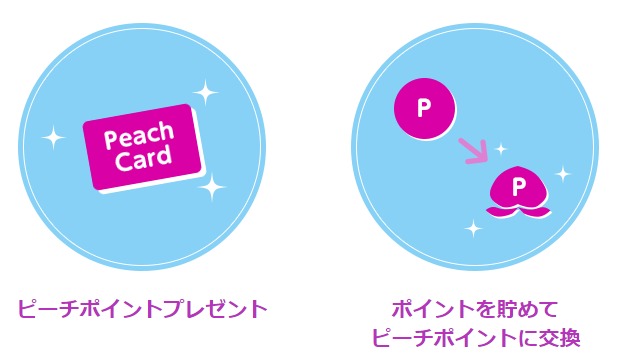 入会特典説明画像