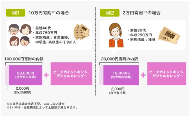 ふるさと納税説明画像