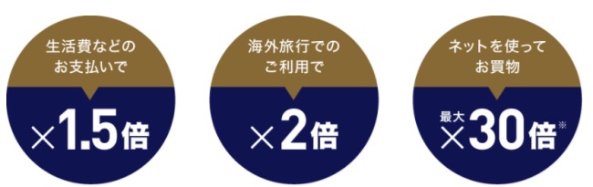 永久不滅ポイントがいつでも1.5倍、海外なら2倍説明画像