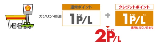 シェルSSでポイント2倍説明画像