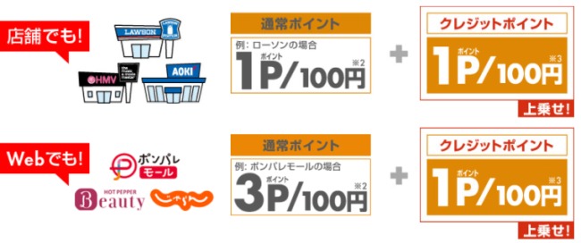 提携店でポイント2重取り説明画像