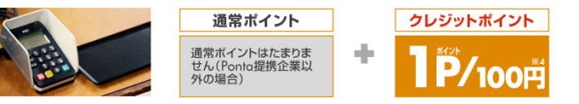 クレジットポイント説明画像