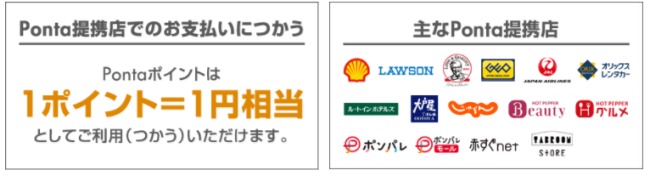 提携店で1ポイント1円で使える説明画像