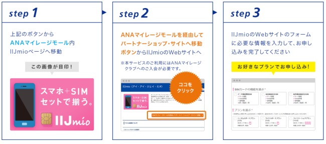 ANAマイレージクラブログイン後にIIJmioプラン申し込み