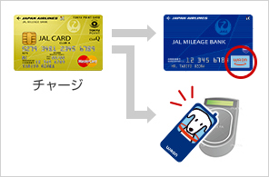 JMBWAON利用説明画像