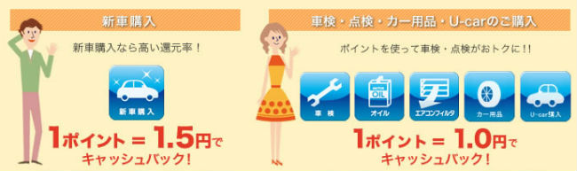 ポイントキャッシュバック説明画像