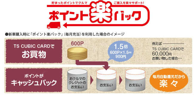 ポイント楽バック説明画像