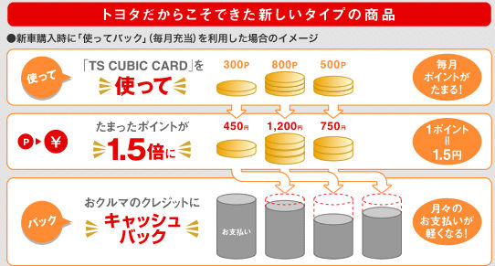 使ってバック説明画像