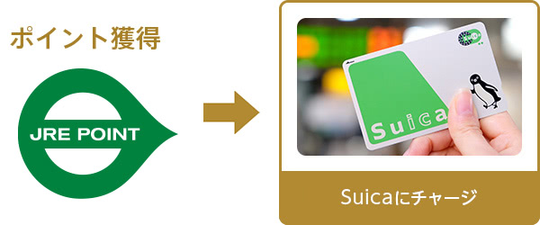 Suicaに交換説明画像