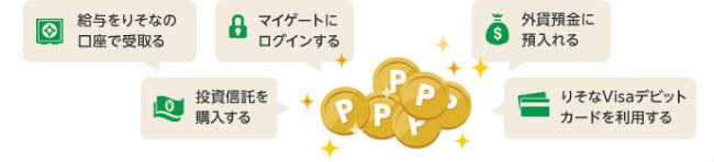 りそなクラブポイントをマイルに交換説明画像