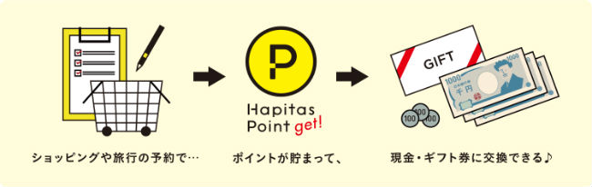 ハピタス説明画像