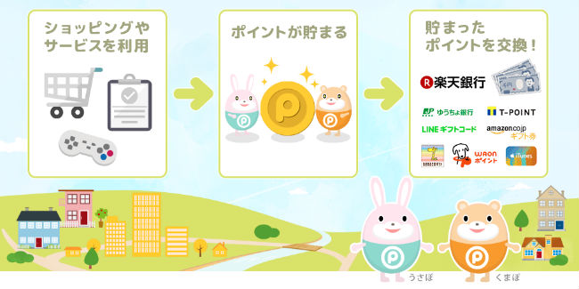 ポイントタウン説明画像