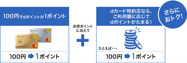 dポイント特約店説明画像