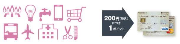 基本還元率説明画像