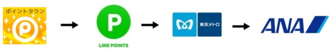 ラインポイント経由説明画像