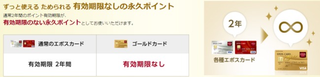 エポスゴールドカードポイント有効期限無期限説明画像