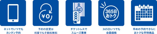 エクスプレス予約メリット説明画像