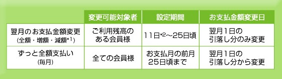 支払方法の設定変更ができる期間説明画像