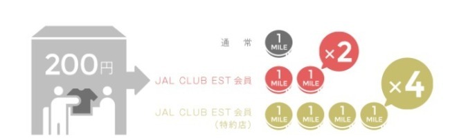 ショッピングマイルプレミアム説明画像