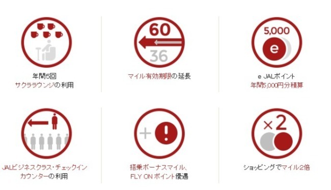 JAL CLUB EST8つの特典説明画像