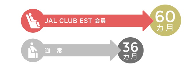 マイル有効期限説明画像