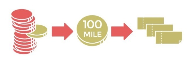 100マイルでe JALポイント交換説明画像