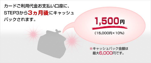 1,500円がキャッシュバック説明画像