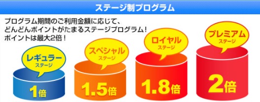 ステージ説明画像