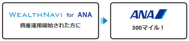 WealthNavi for ANA口座開設で300マイル