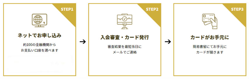 最短翌営業日発行