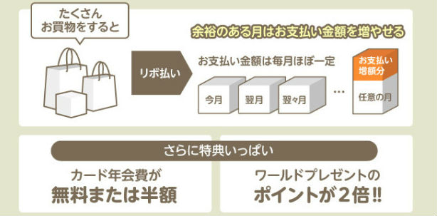 マイ・ペイすリボ説明画像