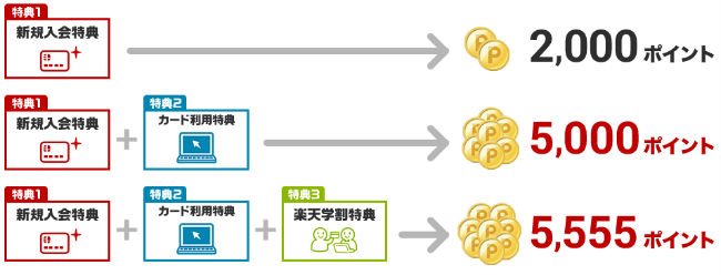 楽天カードアカデミー入会特典説明画像