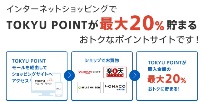 TOKYU POINTモール説明画像
