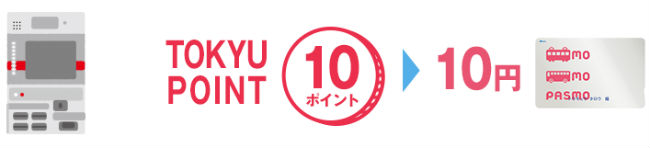 PASMOチャージポイント獲得説明画像