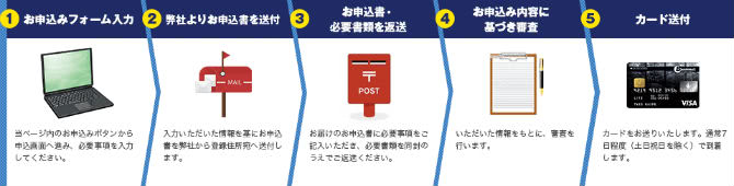ビジネクスト法人カードの申し込み手順説明画像