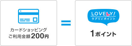 200円につき1ポイント付与説明画像