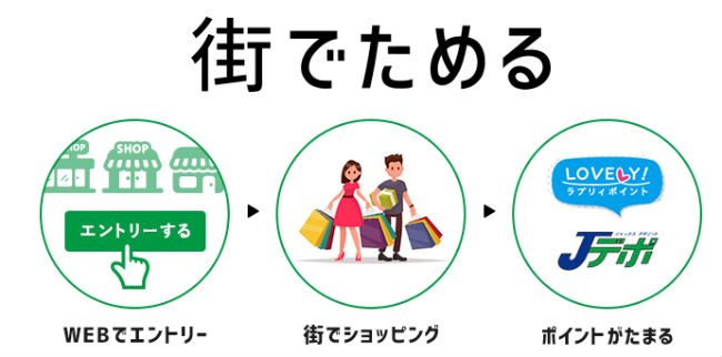 JACCSモールリアル店舗でもポイントアップ対象となる説明画像