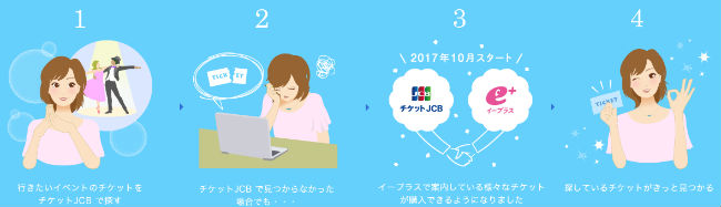 チケットJCB説明画像